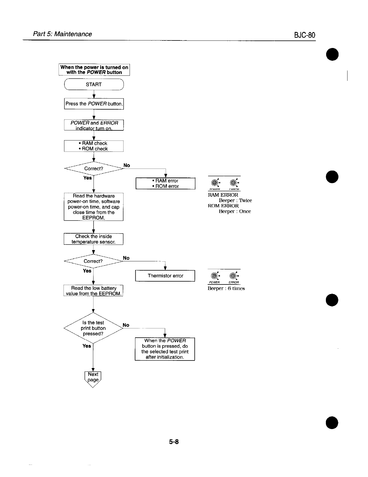 Canon BubbleJet BJC-80 Service Manual-6